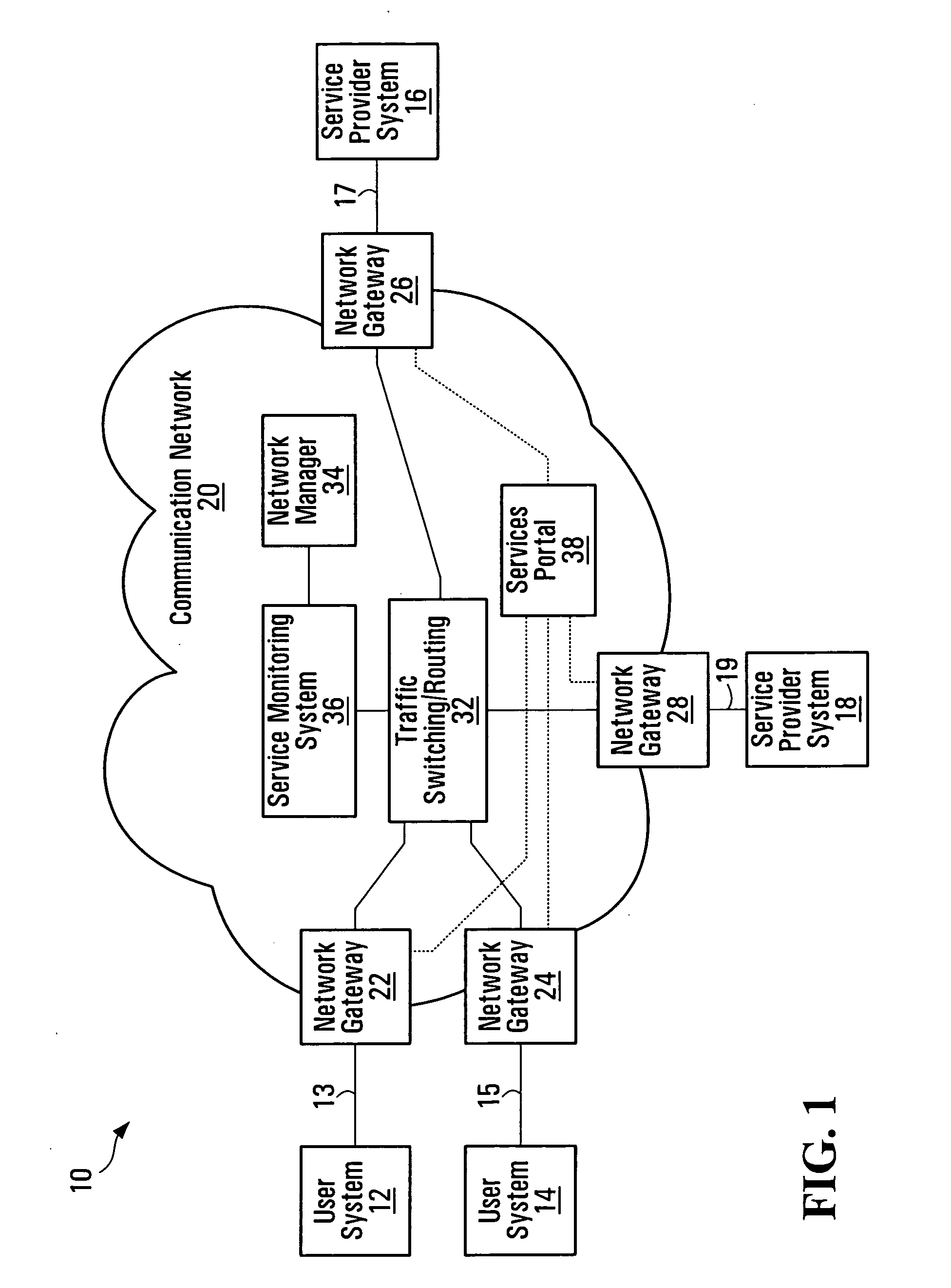 Service-centric communication network monitoring