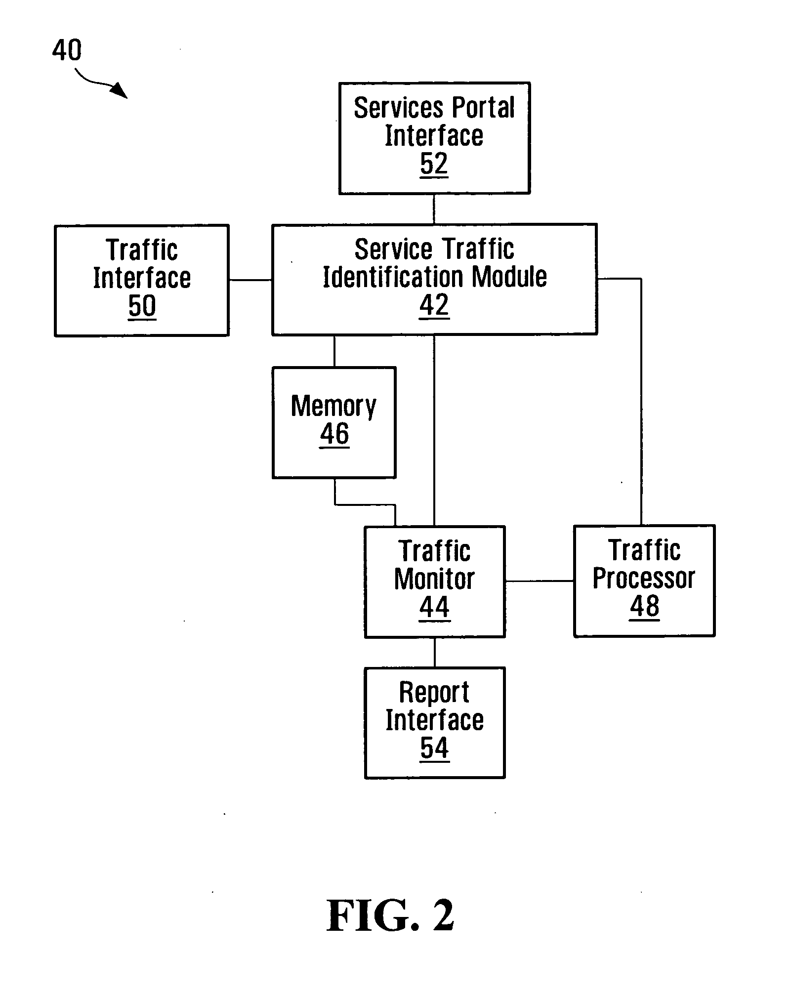 Service-centric communication network monitoring