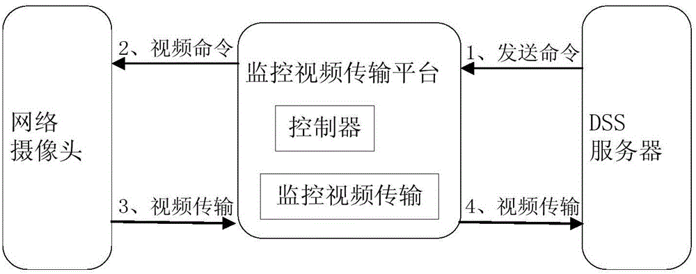 Surveillance video transmission method based on video content analysis