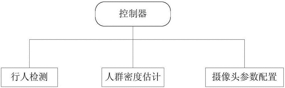 Surveillance video transmission method based on video content analysis