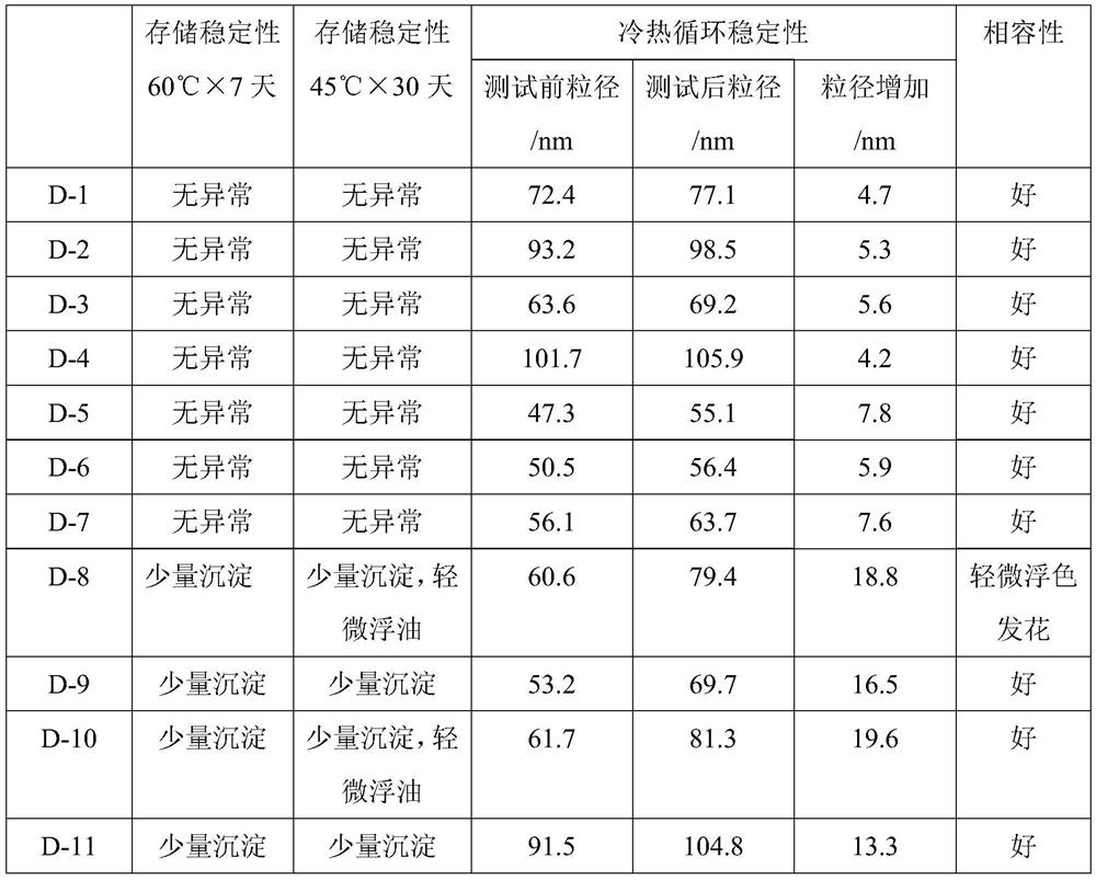 A kind of preparation method of water-based pigment dispersion and water-based ink