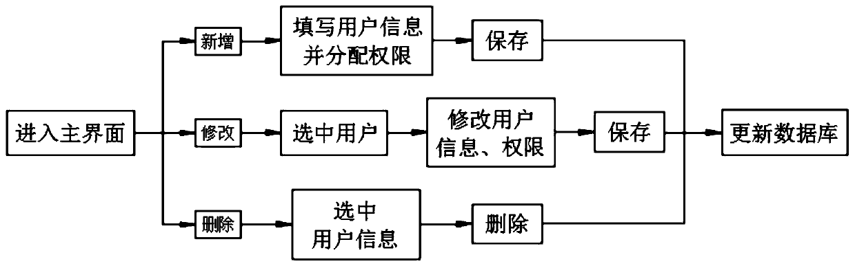 Method and system for automatically adjusting and controlling geometric parameters