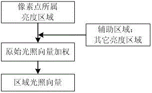 Dark-channel-prior-method-based non-uniform-light-field underwater target detection image enhancement method