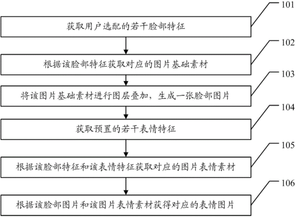 Image generation method and device