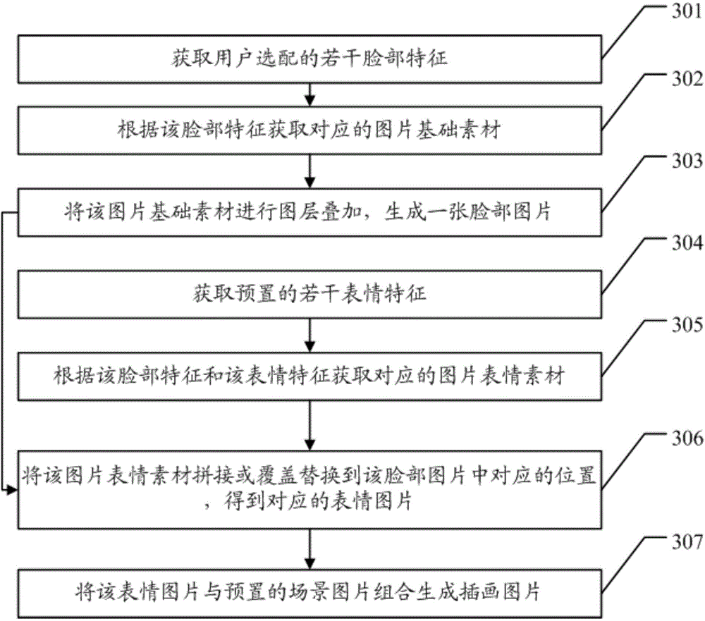 Image generation method and device