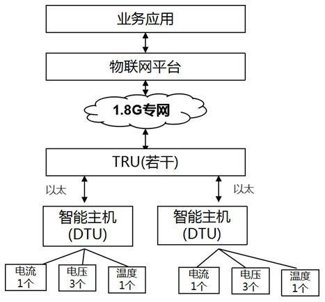 Intelligent safe power utilization monitoring system integrated with Internet-of-things technology