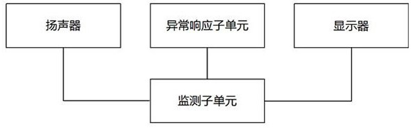 Intelligent safe power utilization monitoring system integrated with Internet-of-things technology