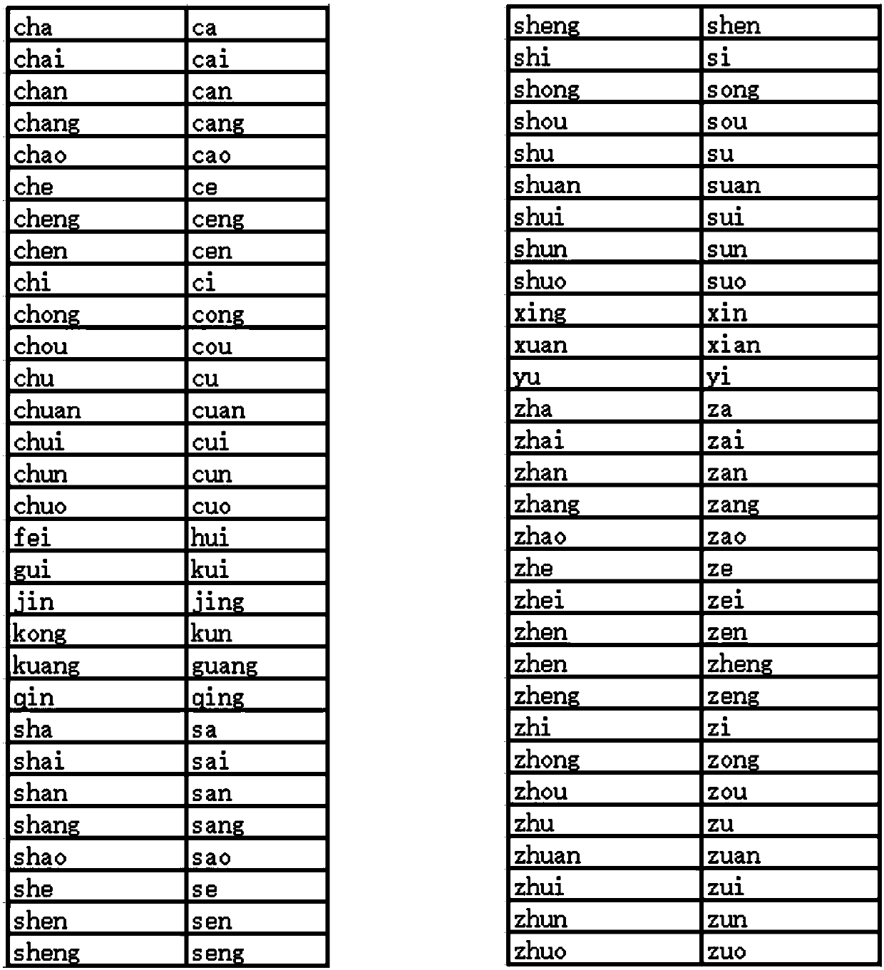 Automatic construction method and device of text proofreading error word library