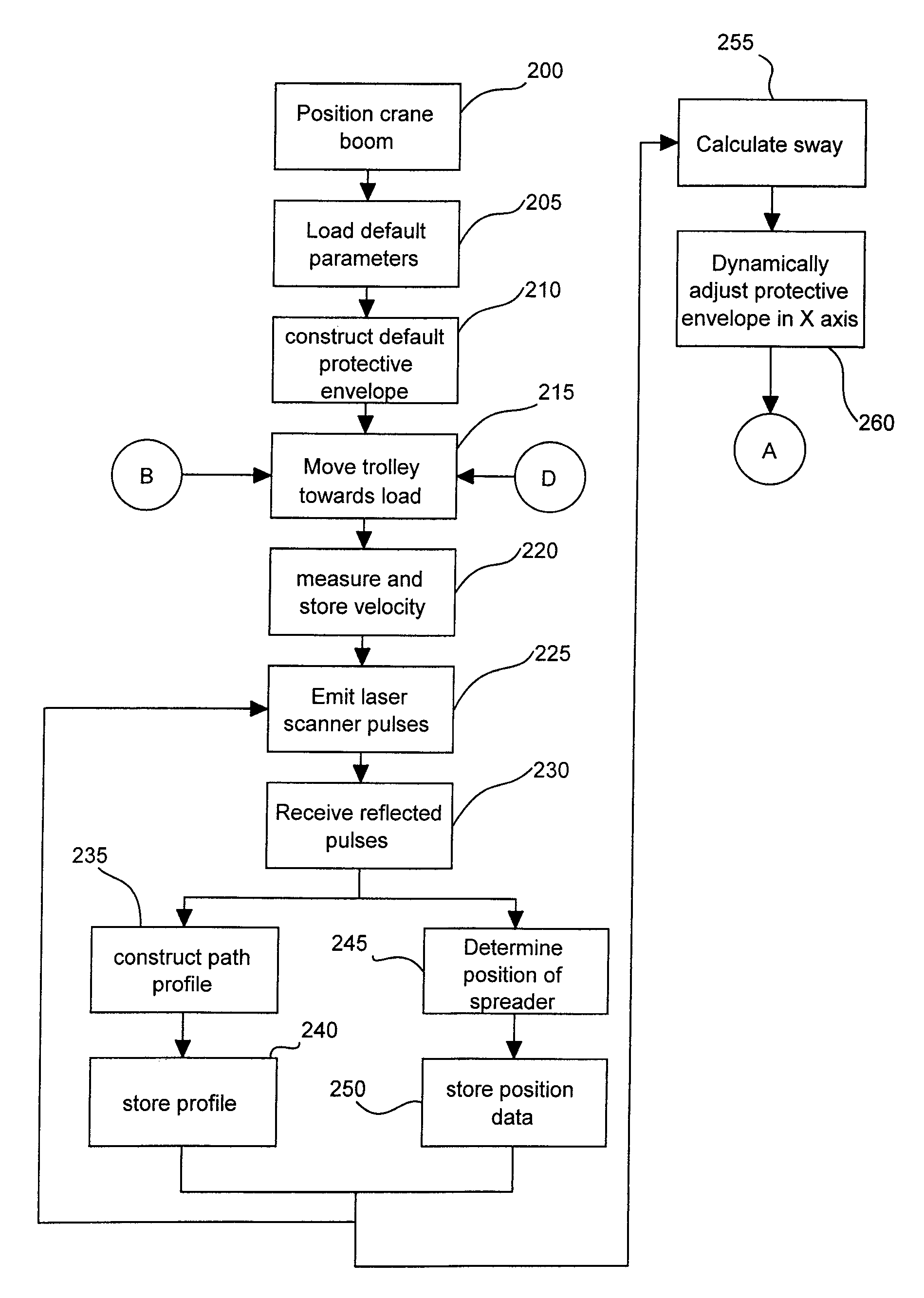 Dynamic protective envelope for crane suspended loads