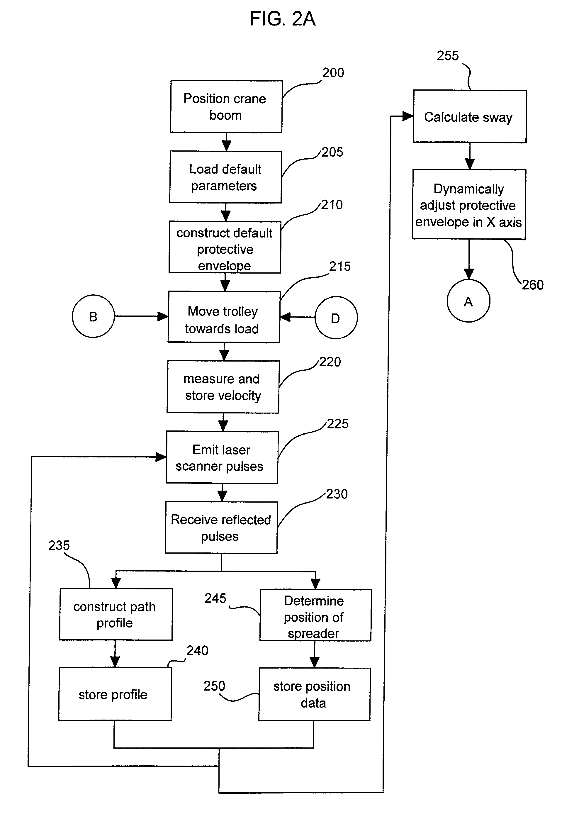 Dynamic protective envelope for crane suspended loads