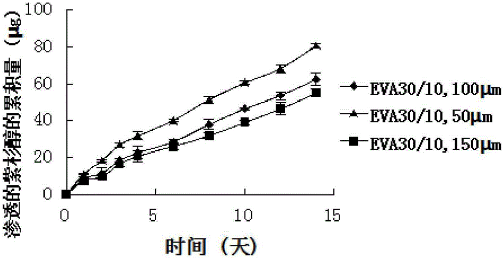 Paclitaxel-loaded ethylene-vinyl acetate esophageal stent and preparation method thereof