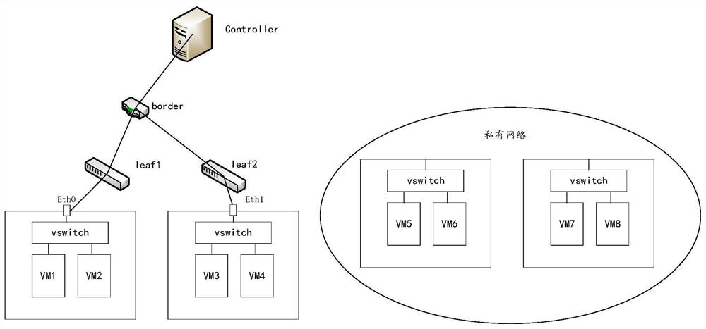 Configuration issuing method and device and computer equipment