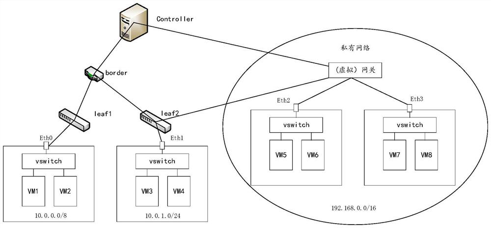 Configuration issuing method and device and computer equipment