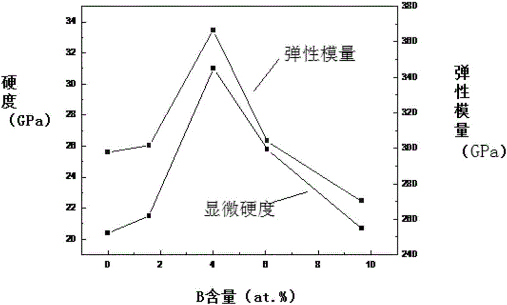 NbBN composite coating and preparation method thereof