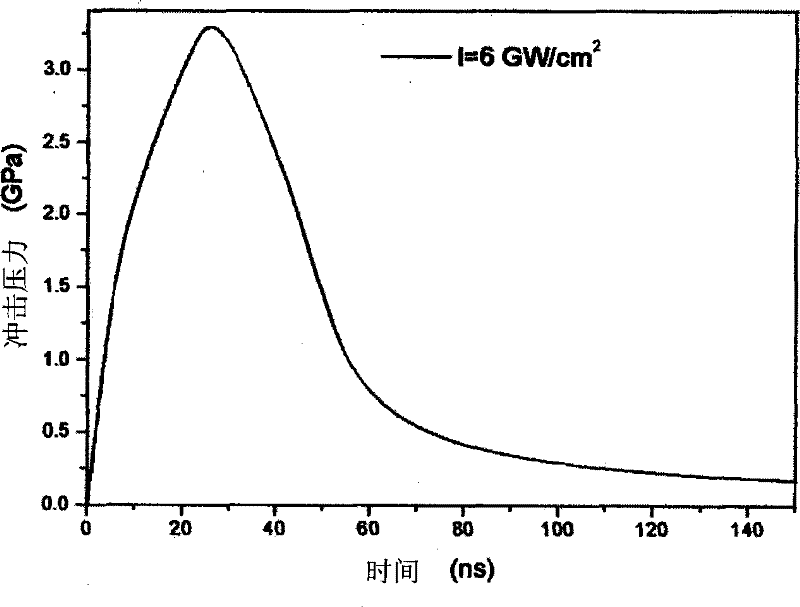 Laser impact tiny bulk forming method and apparatus for tiny apparatus