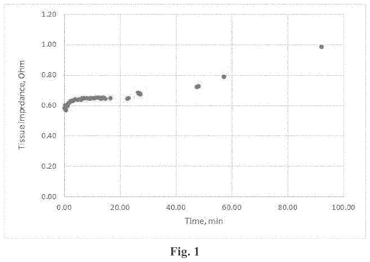 Method for enhanced electro-muscle stimulation