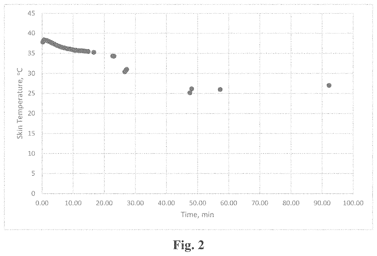 Method for enhanced electro-muscle stimulation