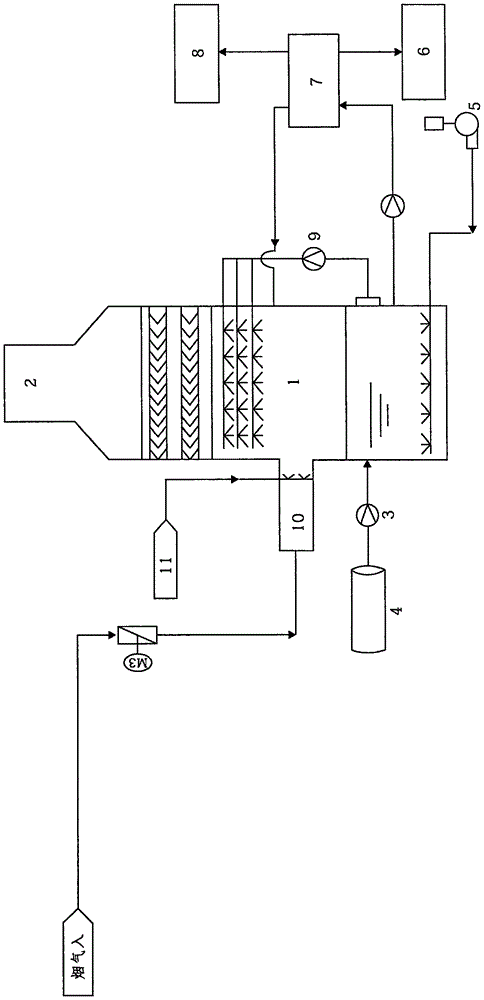 System and method for achieving low-temperature simultaneous desulfurization, denitration and dedusting of flue gas of gas-fired boiler