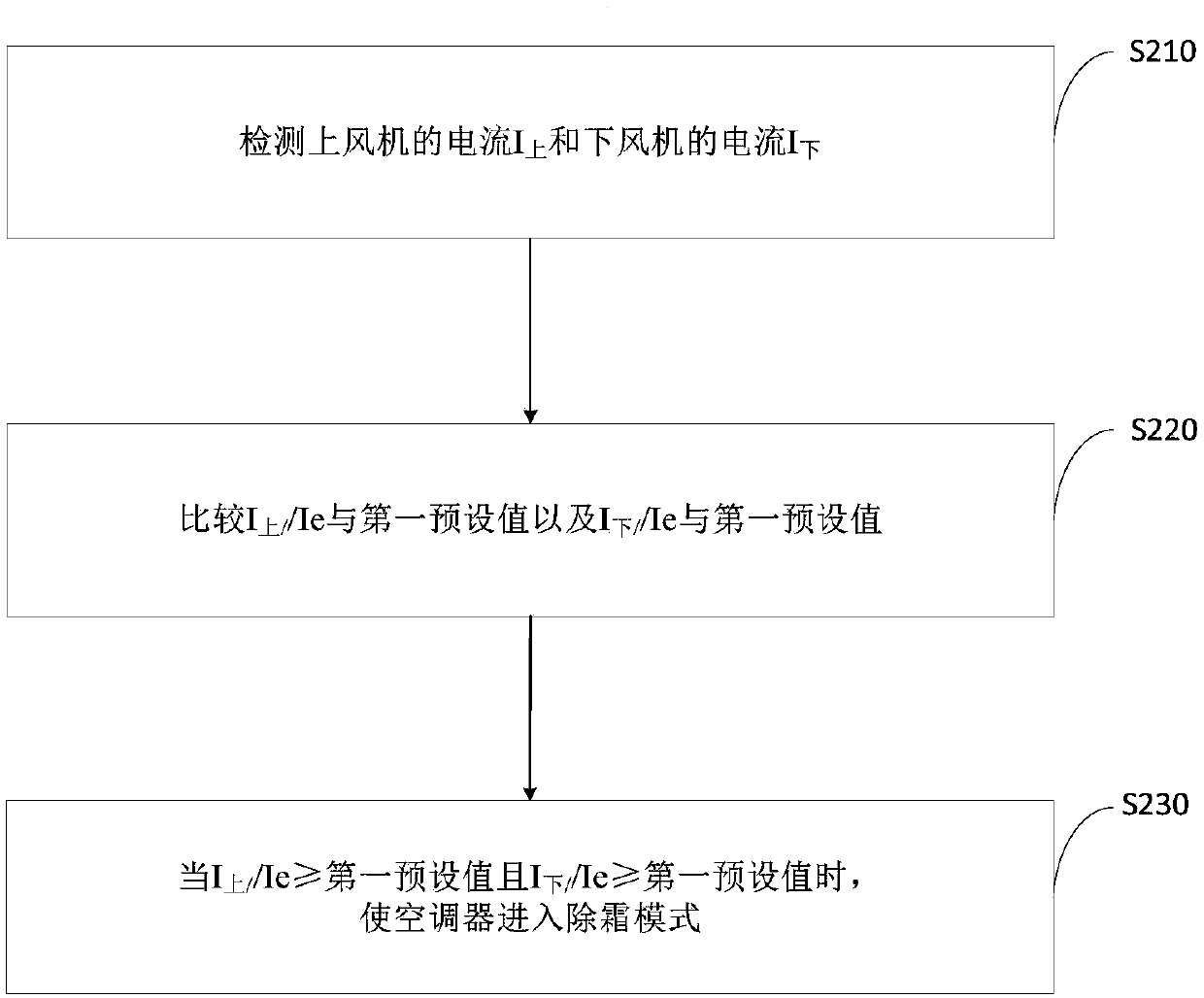 Defrosting control method for air conditioner