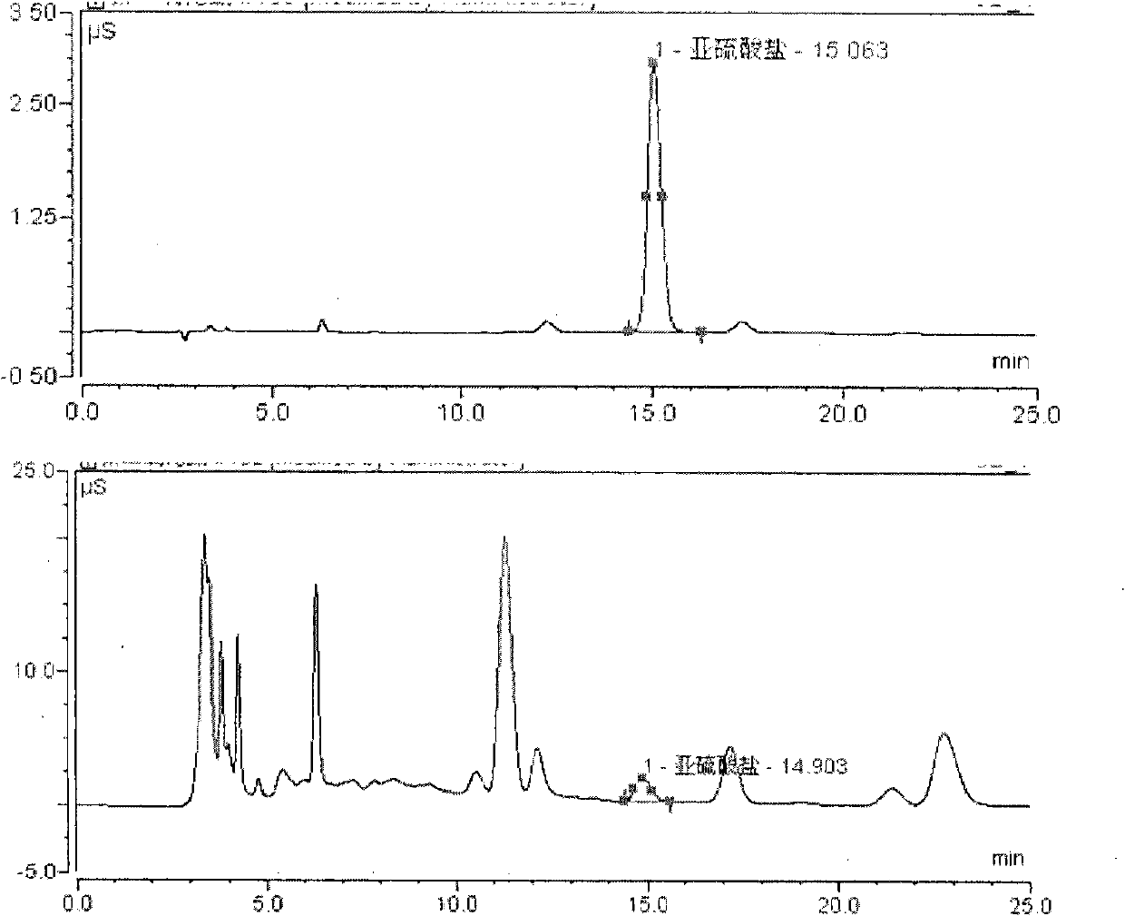 Method for detecting sulfur dioxide content in shitake mushrooms