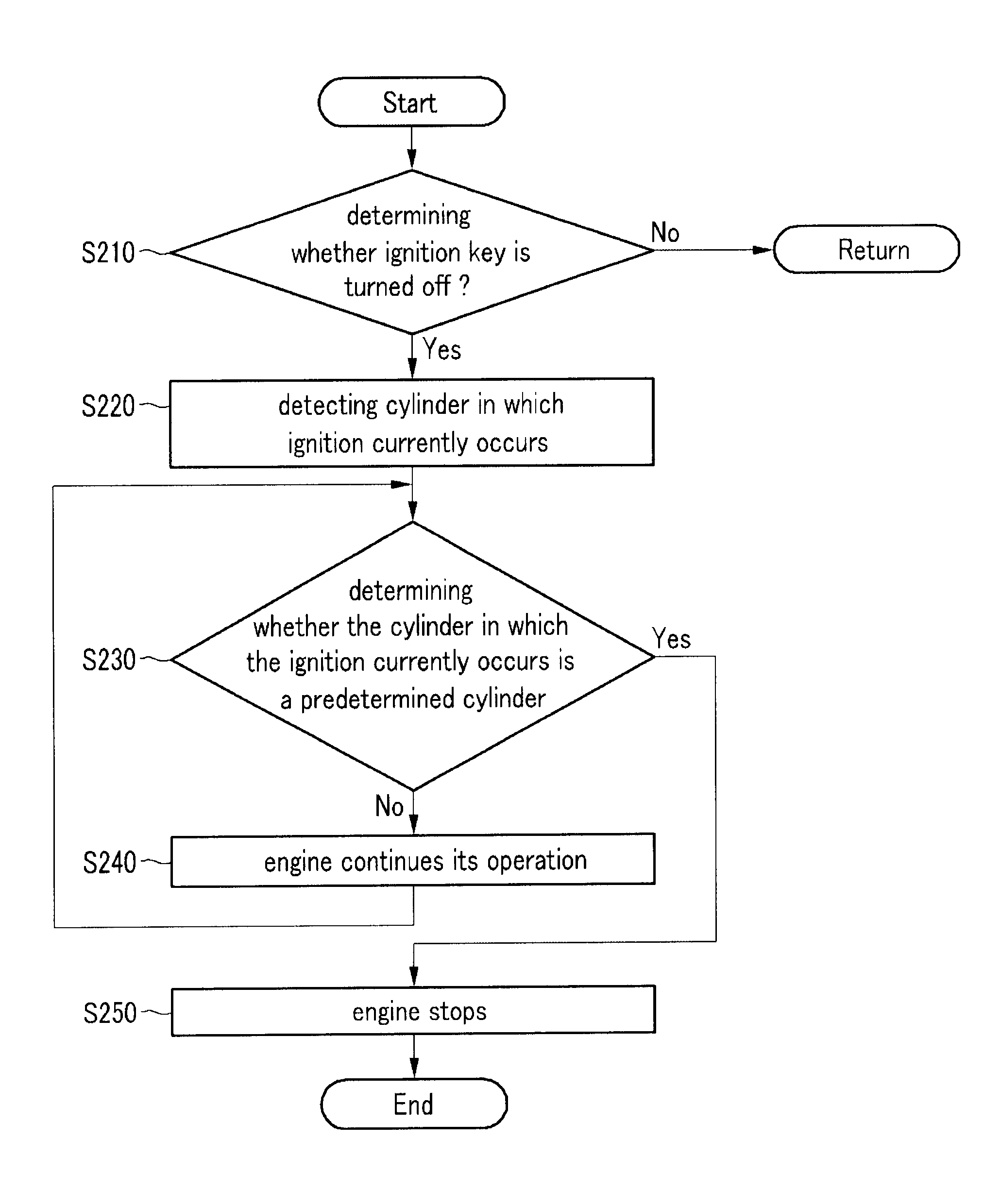 Vibration reducing system at key-off and method thereof