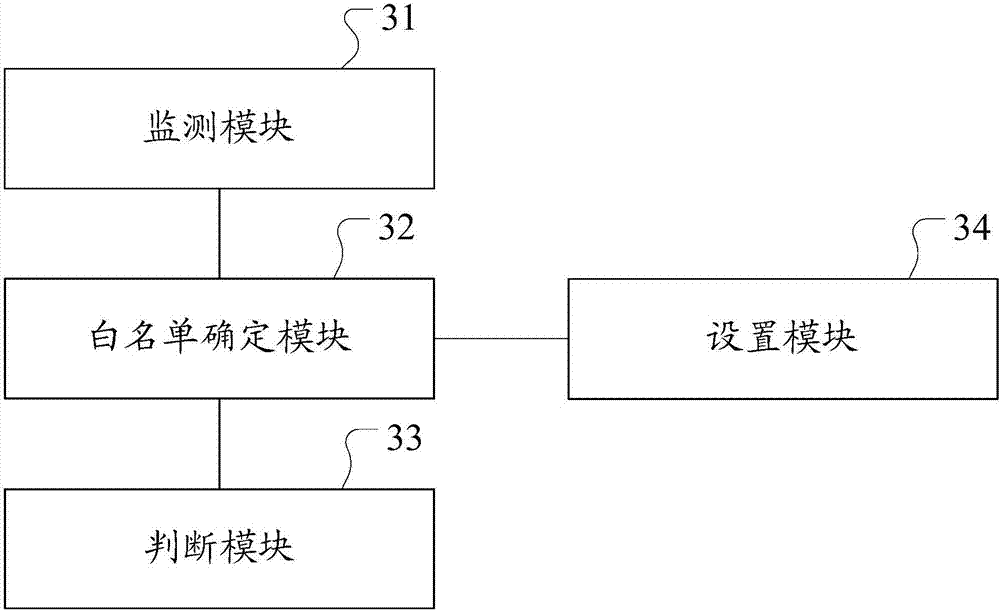 File protection method and apparatus