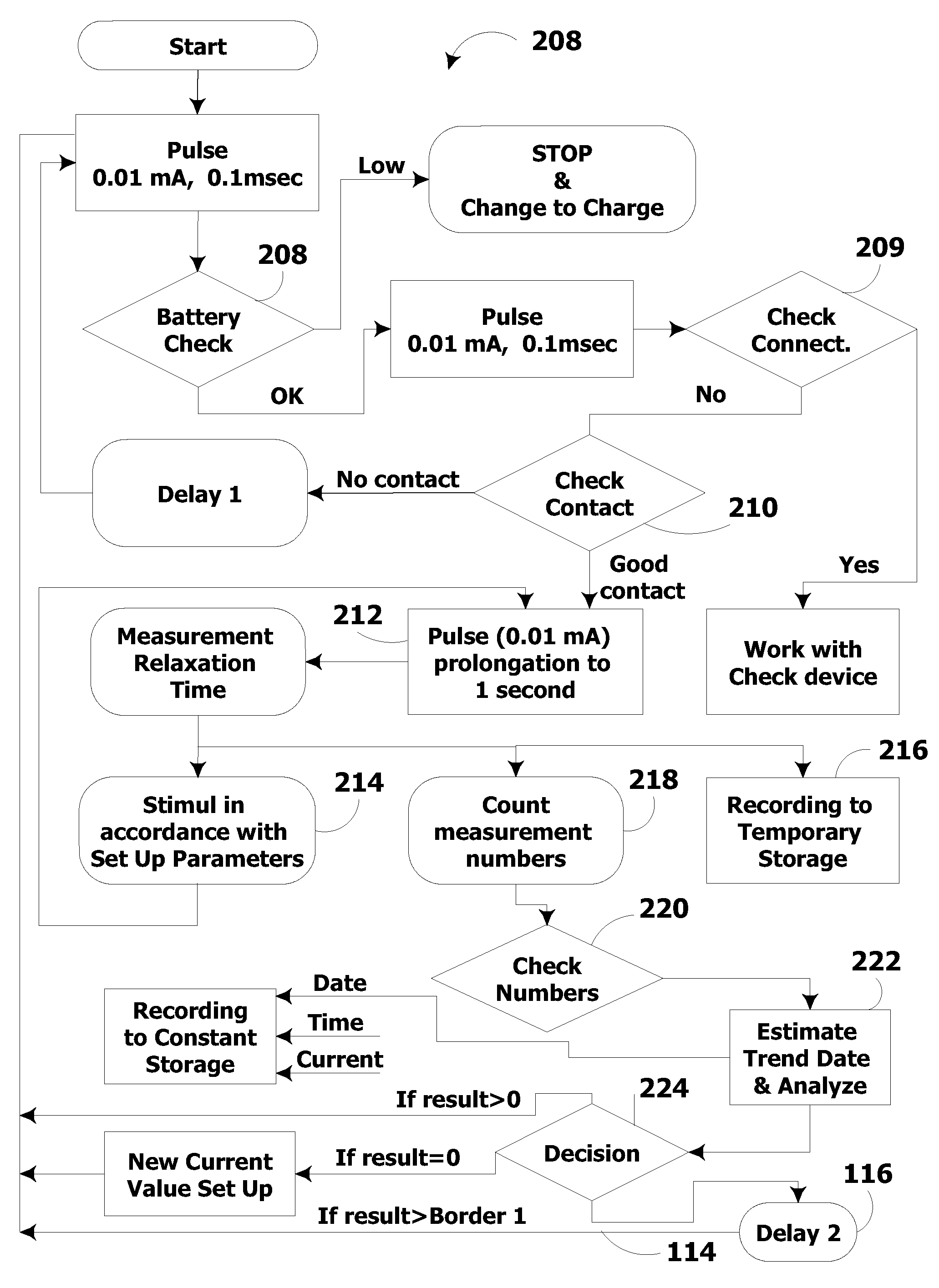 System and method for electrical stimulation of salivation