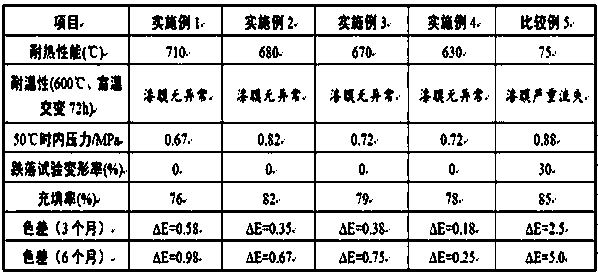 A high-temperature-resistant low-toxicity hammer spray paint and preparation method thereof