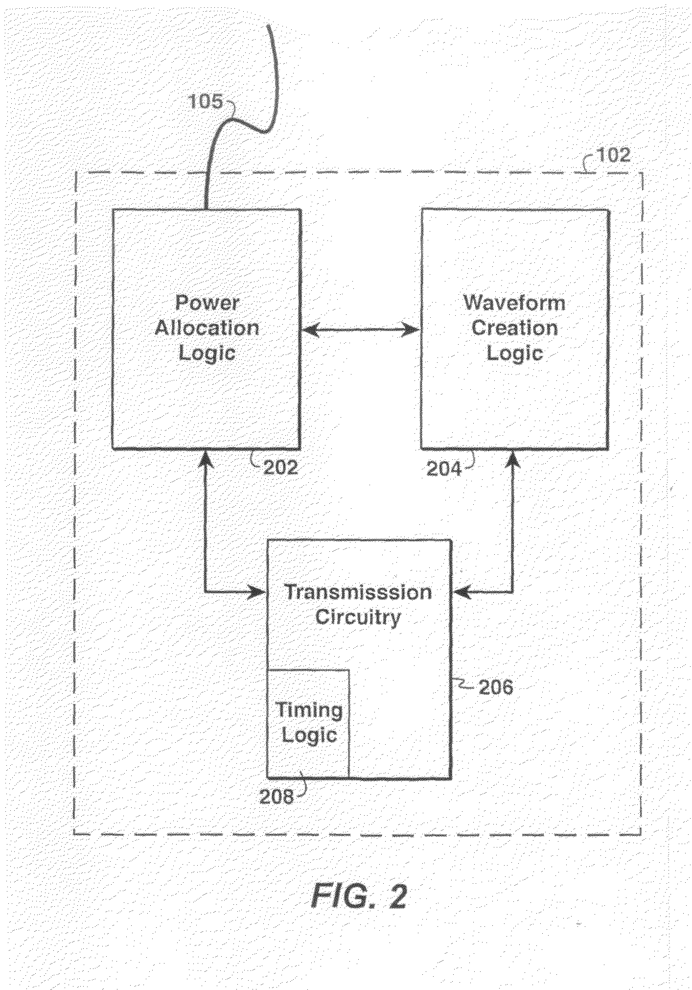 Method and Apparatus for Utilizing Time Division Multiple Waveform Transmitting