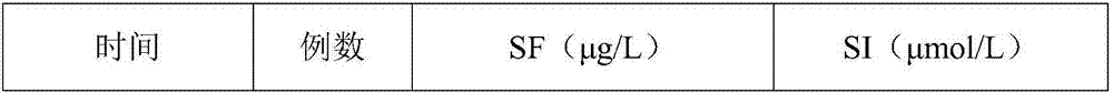 Application of chlorophyll and/or derivatives thereof in preparing medicine for preventing and/or treating iron overload