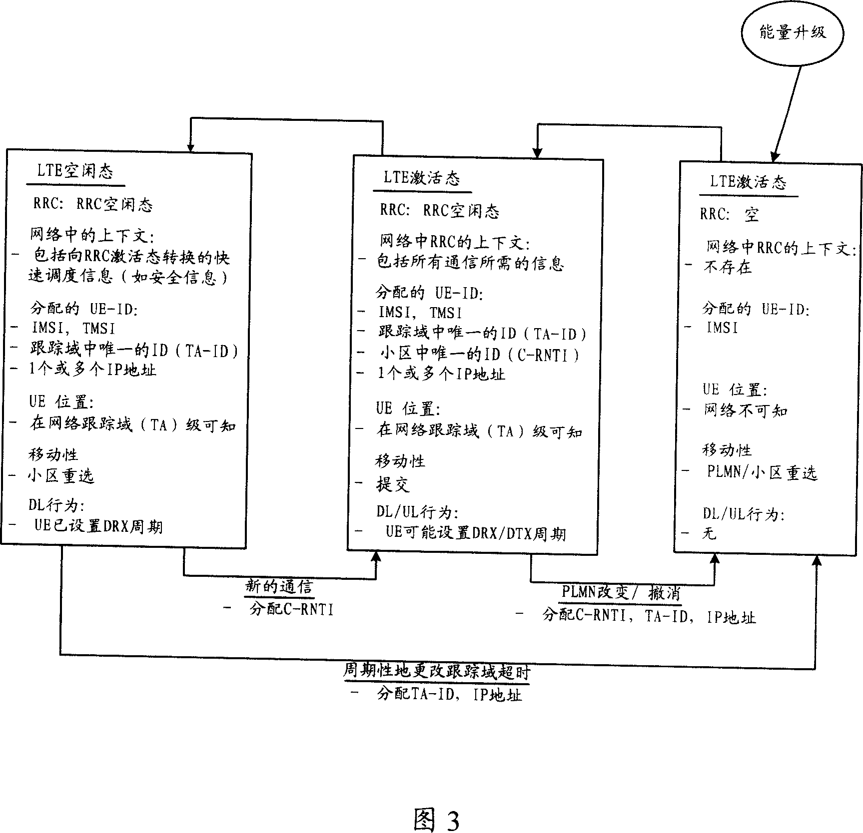 Method and system for transferring state in long-term deduction network