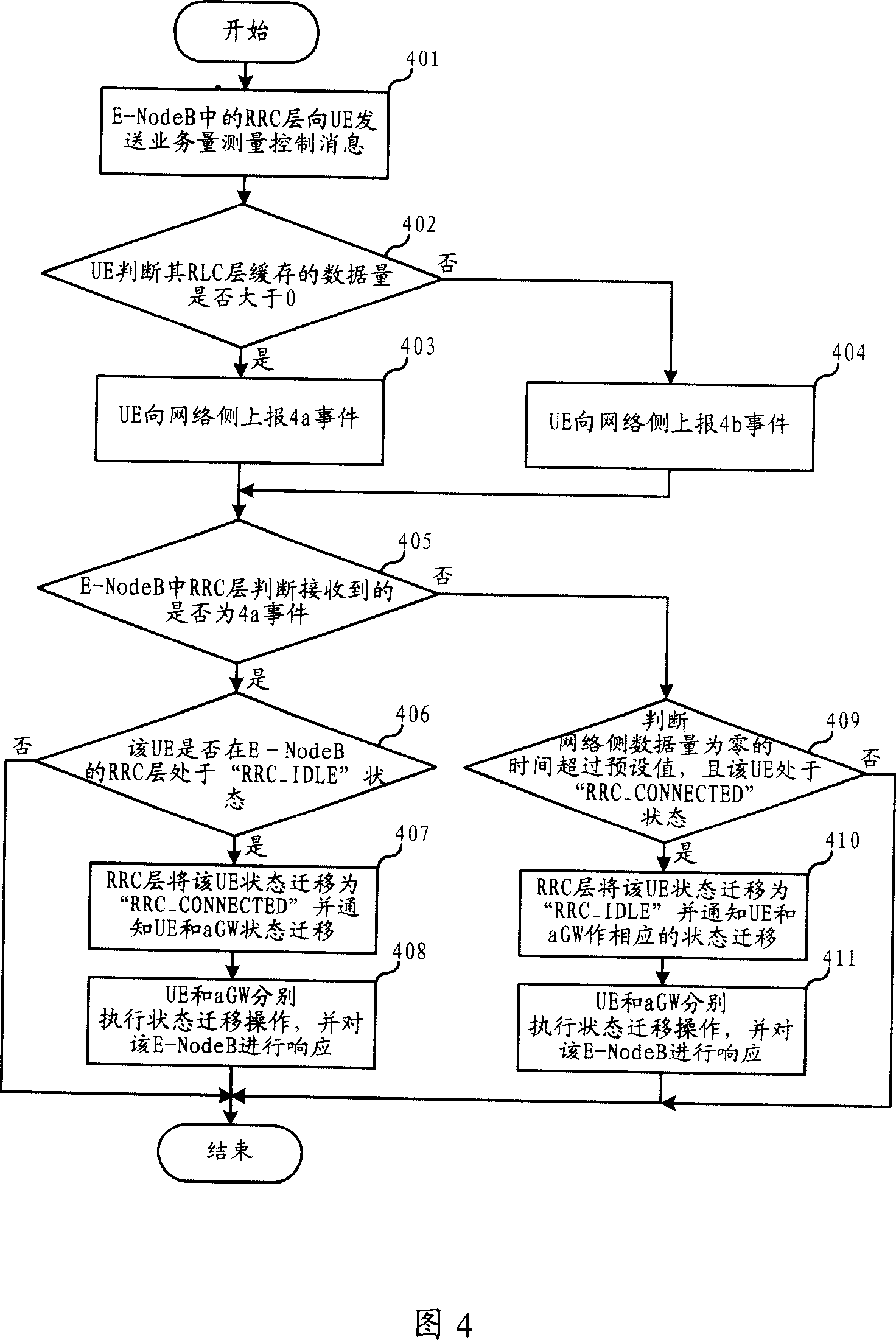 Method and system for transferring state in long-term deduction network