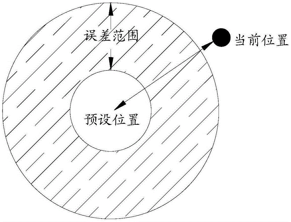 Method for adjusting terminal equipment scene mode and device and system thereof