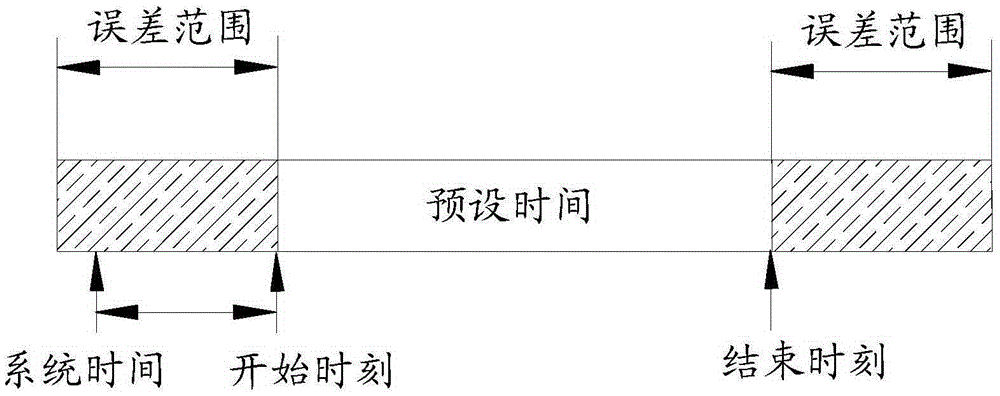 Method for adjusting terminal equipment scene mode and device and system thereof