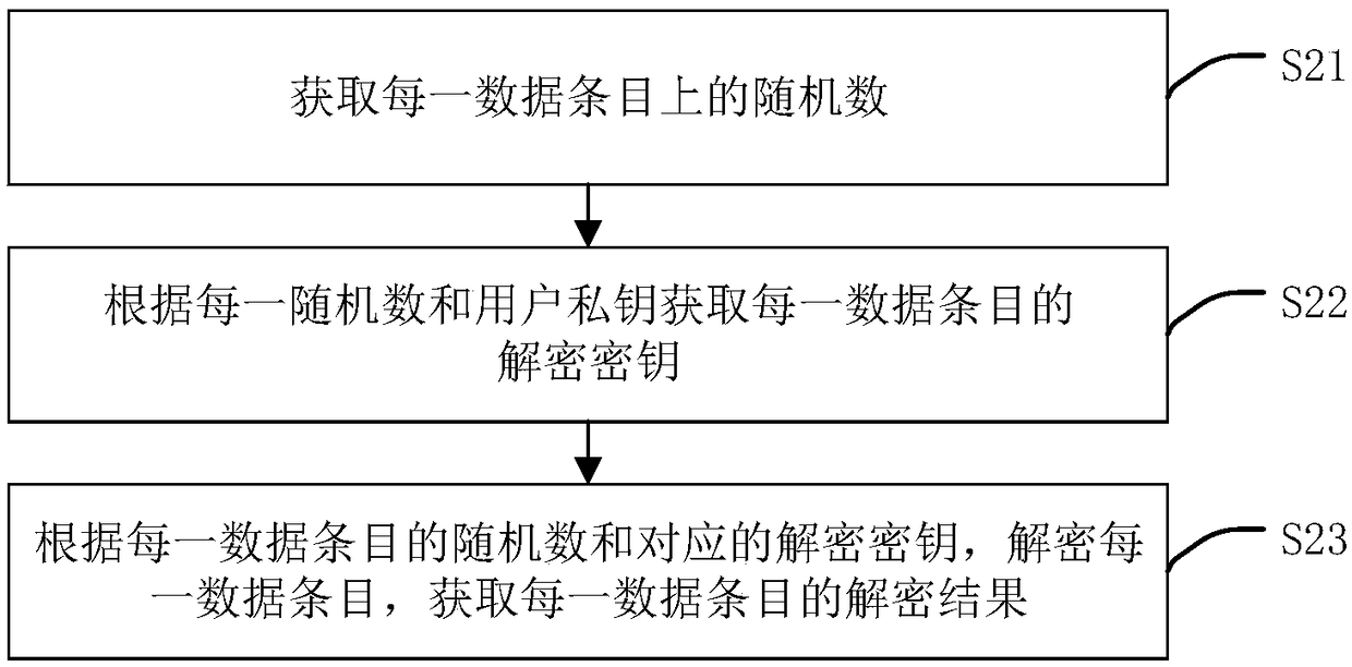 Method and device for reestablishing user database on block chain, equipment and medium