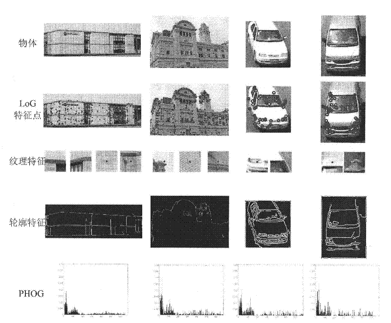 Scene recognition technology used in outdoor augmented reality system