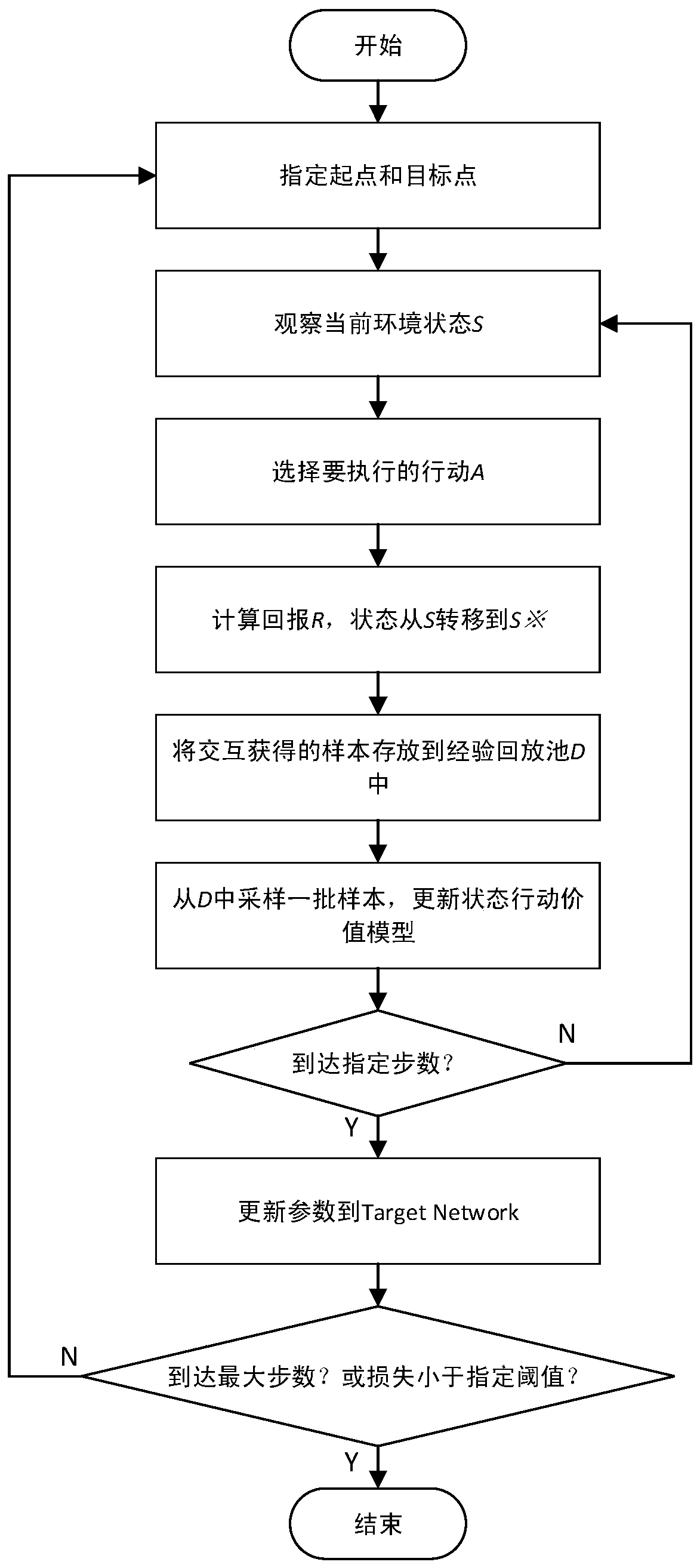 Method for establishing autonomous mobile robot navigation system through virtual environment