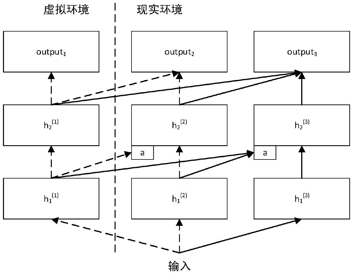 Method for establishing autonomous mobile robot navigation system through virtual environment