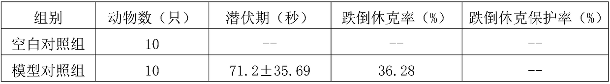 Traditional Chinese medicinal composition for treating cough variant asthma, and preparation method thereof