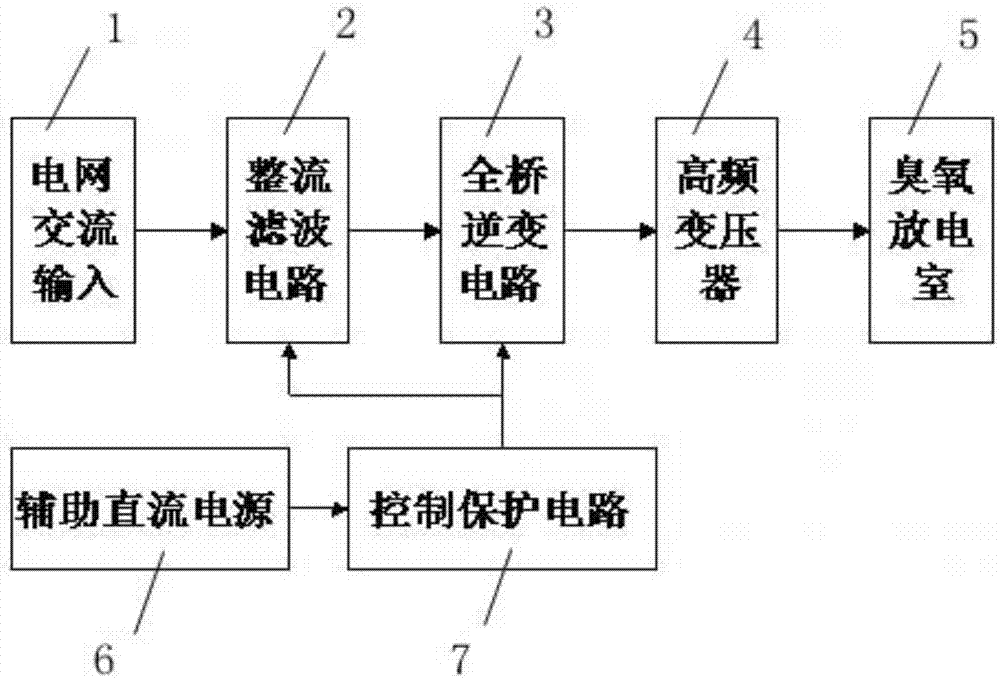 Medium-high frequency power supply apparatus and ozone generator