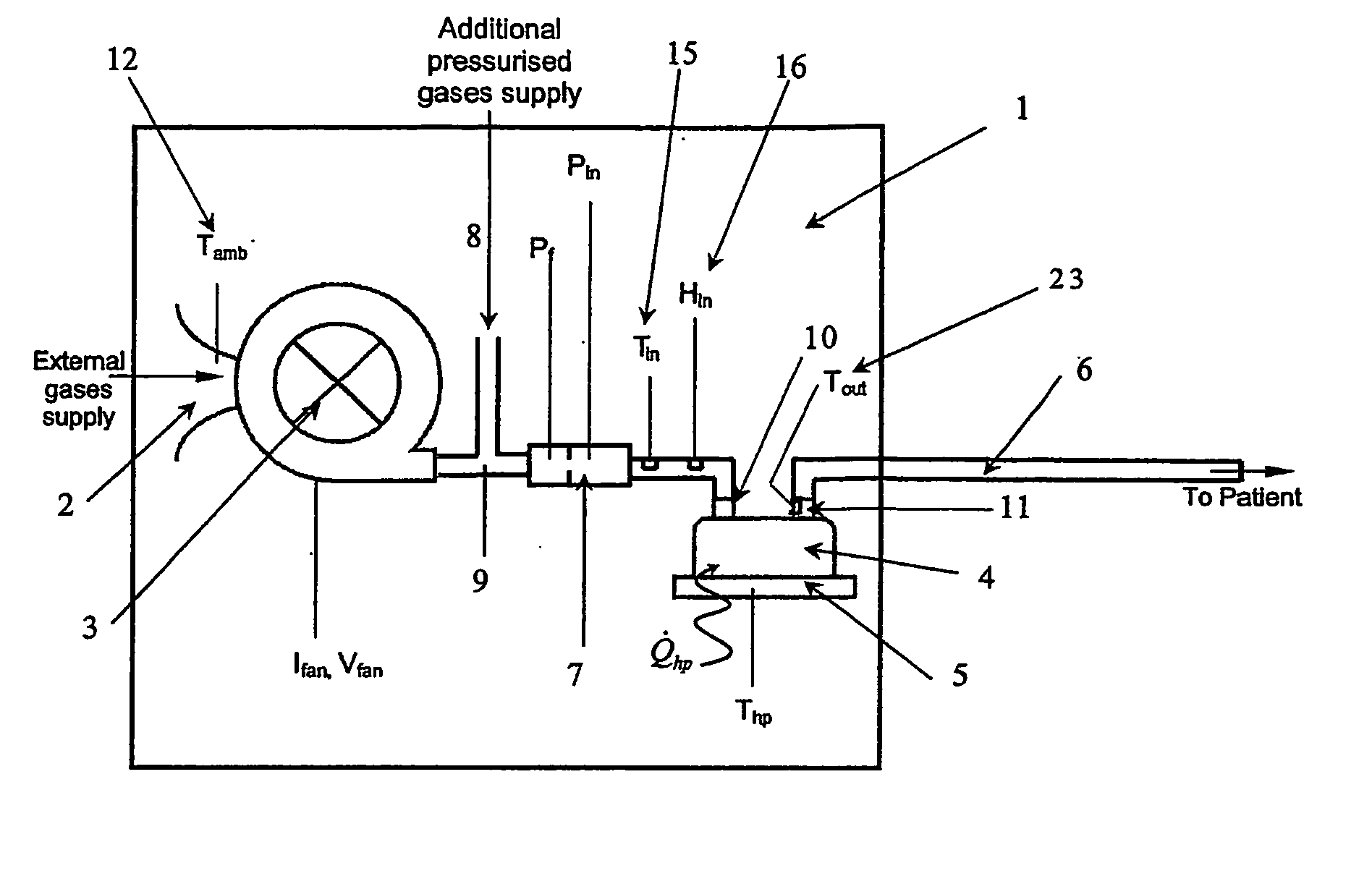 Humidification system