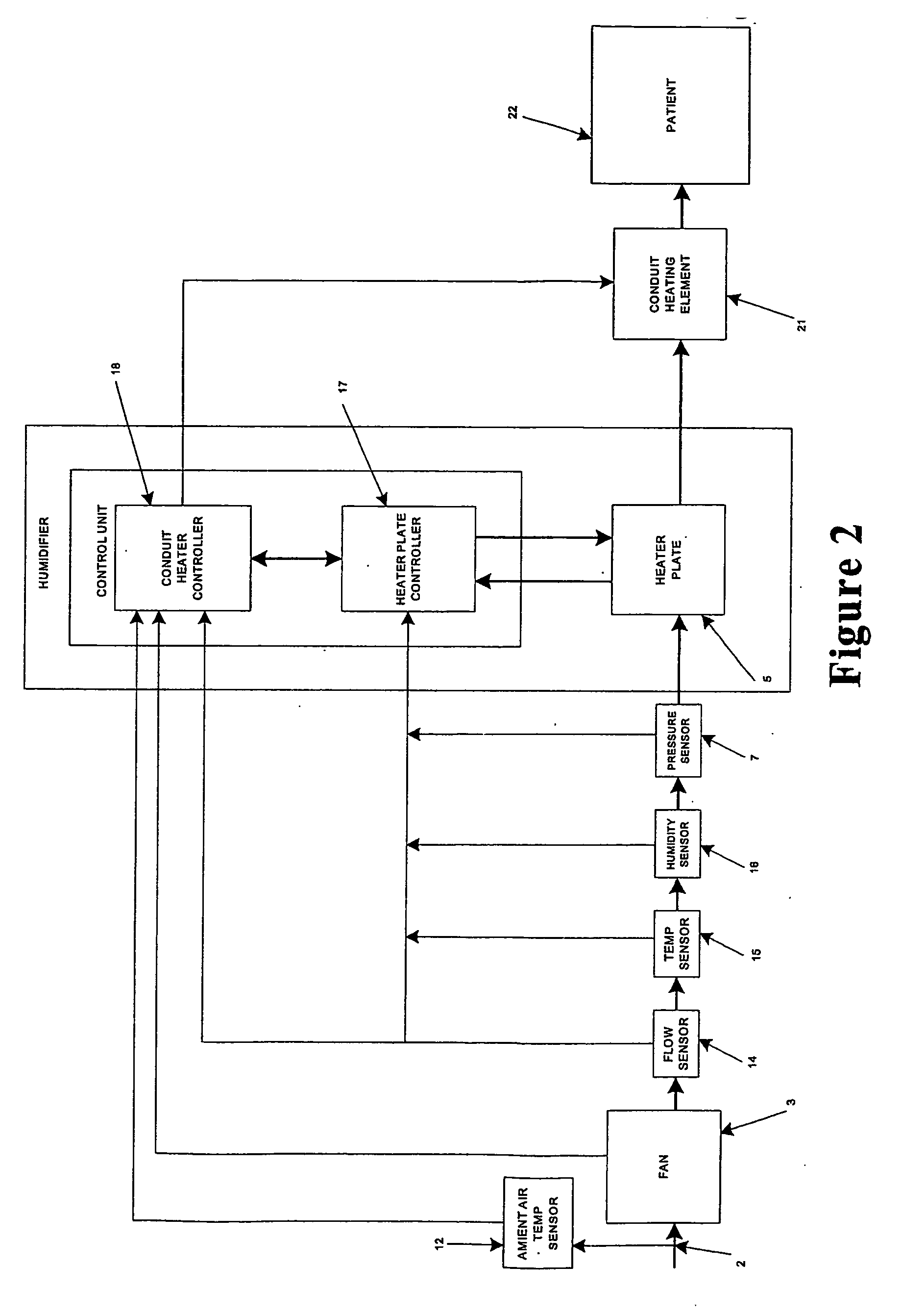 Humidification system