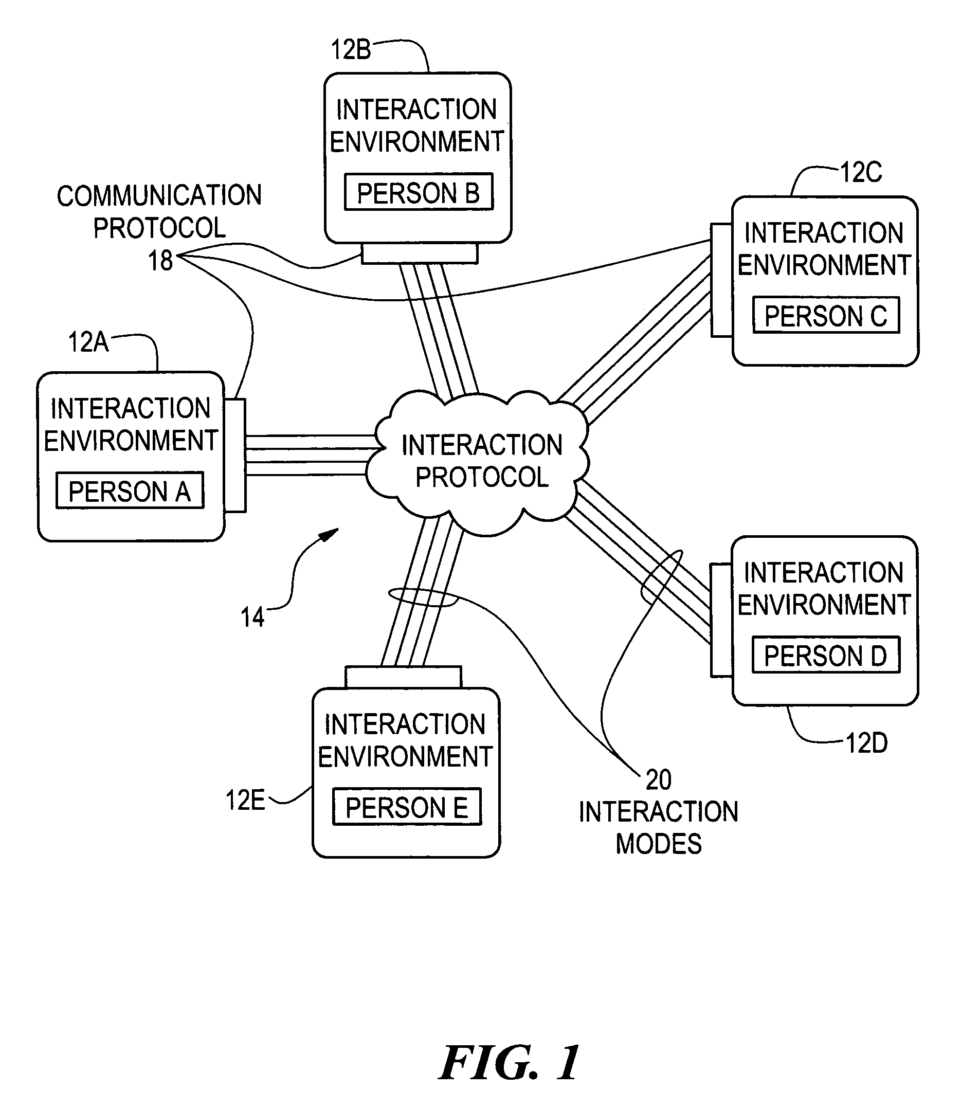 Mechanisms and artifacts to manage heterogeneous platform interfaces in a collaboration system