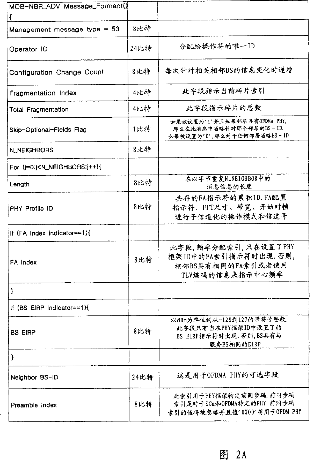 Communication method and apparatus using heterogeneous neighbor base station information in a broadband wireless access communication system