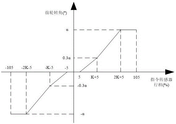 Front wheel turning anti-swing system with medium speed correction function