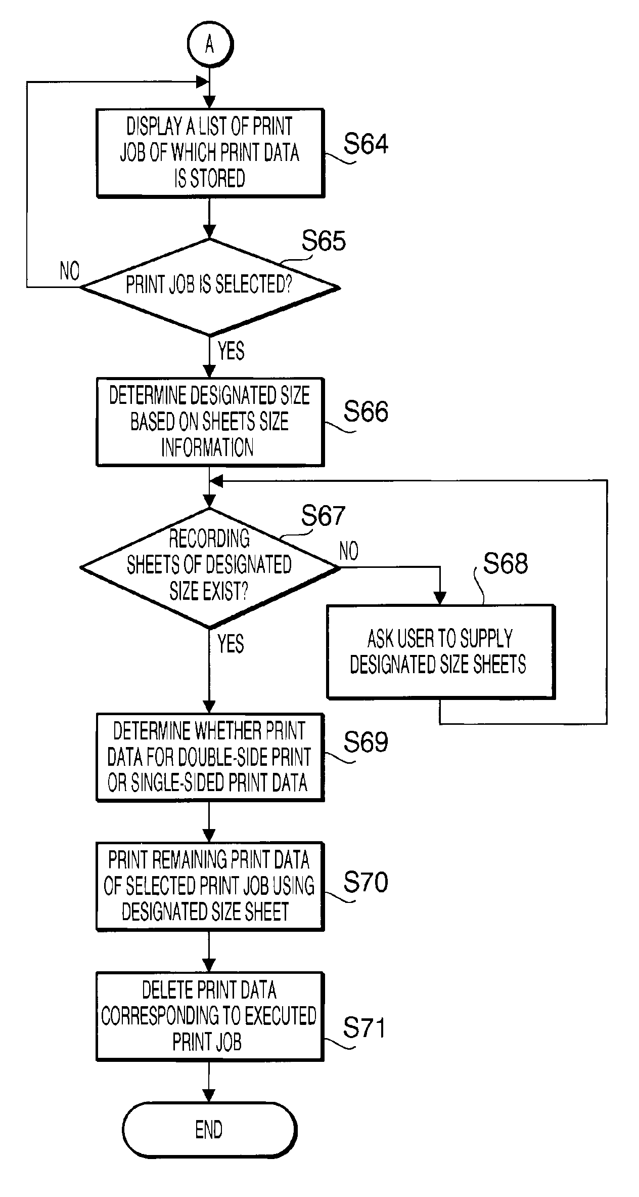 Image forming device