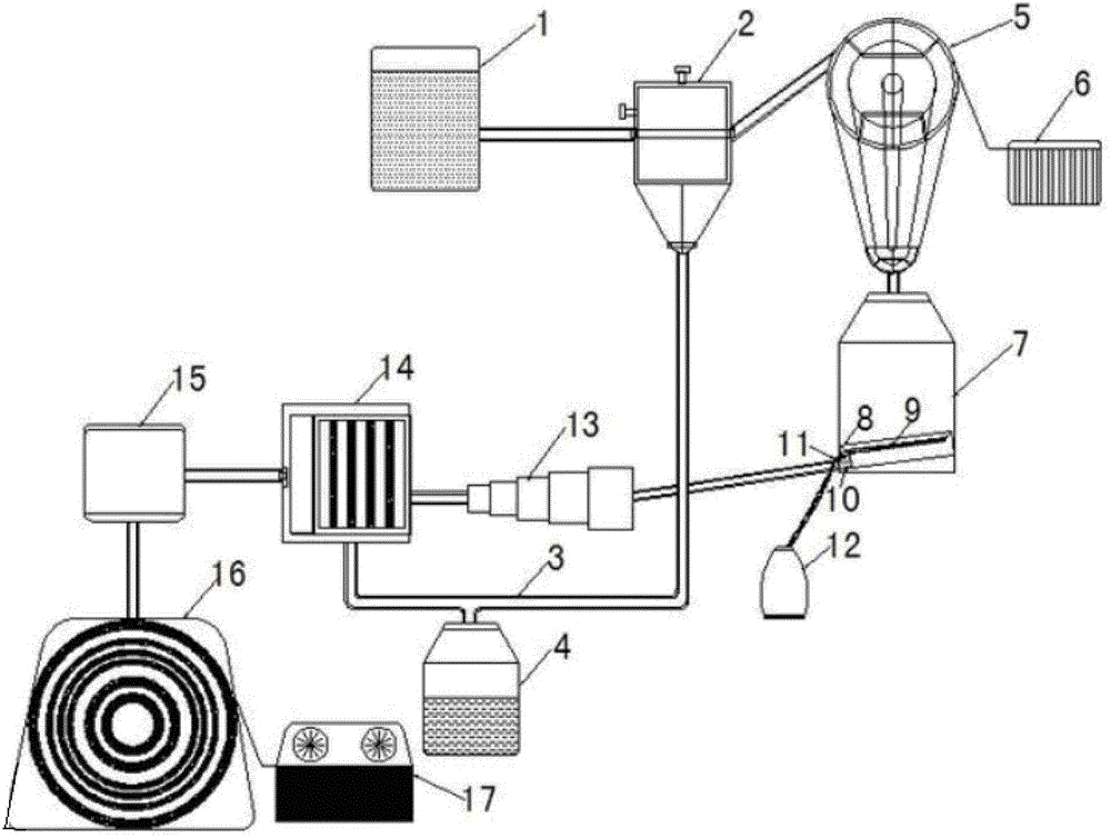 Device for filtering cooling liquid for machining