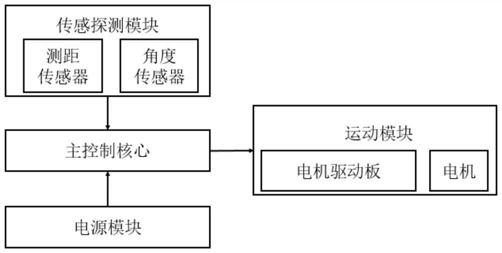 Intelligent trolley obstacle avoidance method based on fuzzy neural network