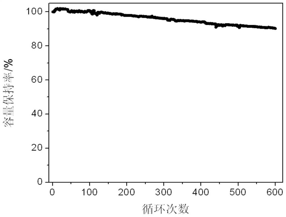 Core-shell type composite negative electrode material as well as preparation method and application thereof