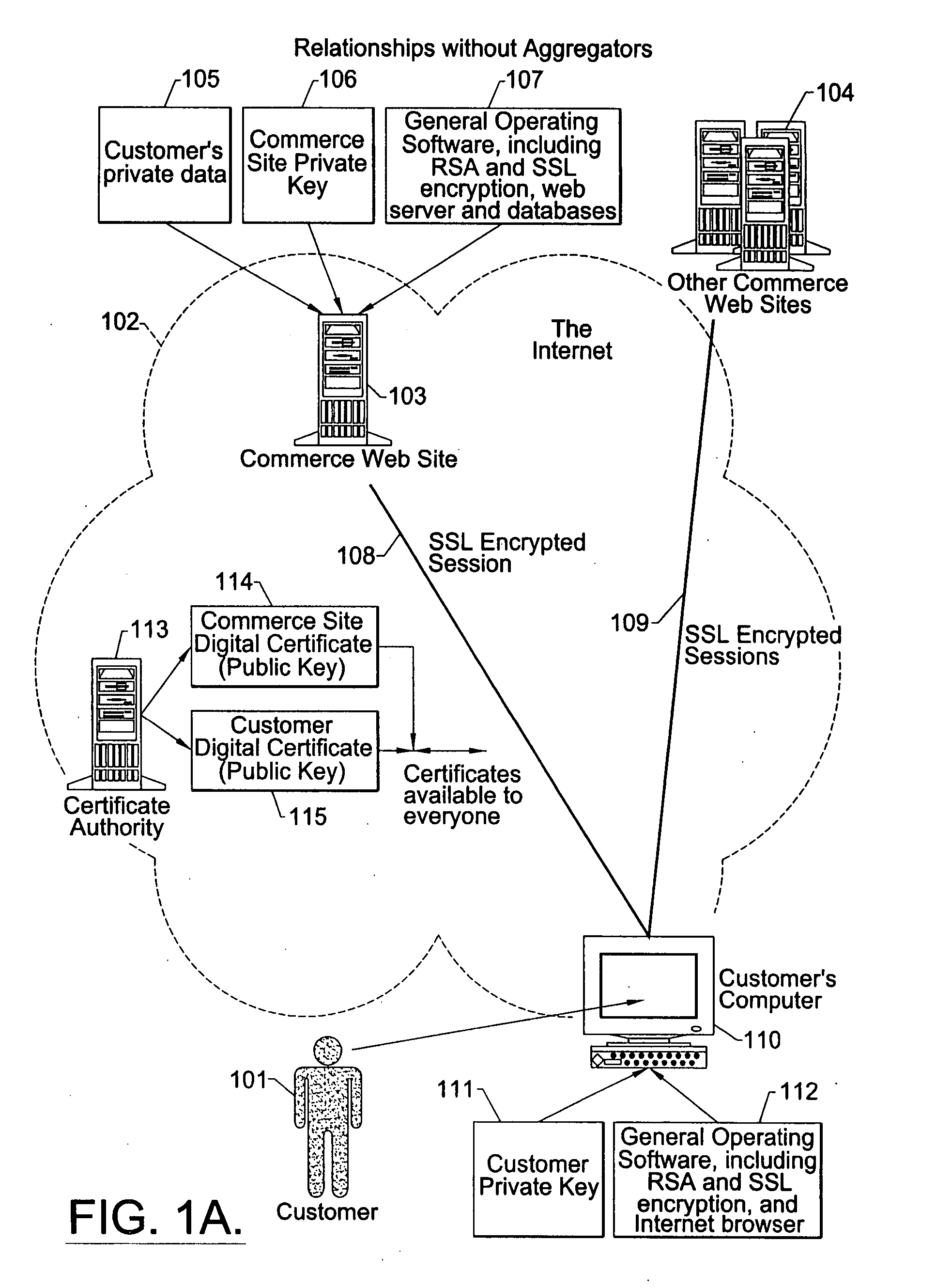 Internet third-party authentication using electronic tickets